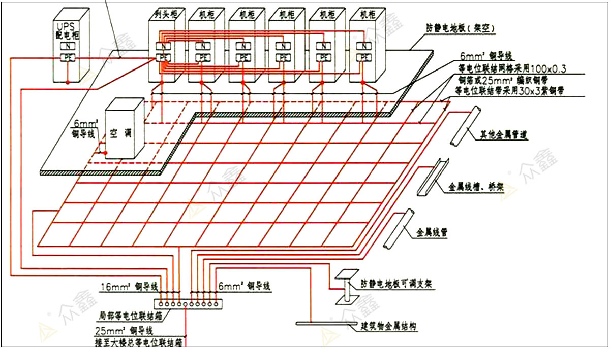 防靜電地板等電接地.jpg